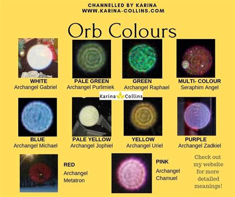 green orb meaning|orb color chart.